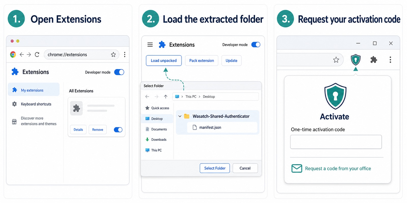 Illustrated Chrome steps: open Extensions, enable Developer mode, choose Load unpacked, then open Wasatch Shared Authenticator.